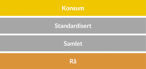 Eksempel på lagdeling