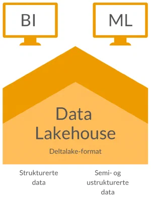 Data lakehouse-arkitektur blir standarden for alle større virksomheter