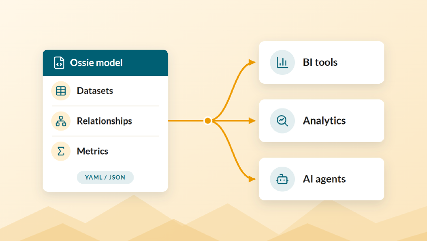 One Ossie model, many tools