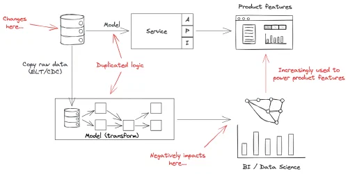 Andrew Jones - presentasjon 2023