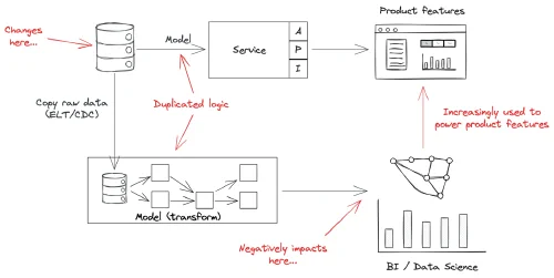 Andrew Jones - presentasjon 2023