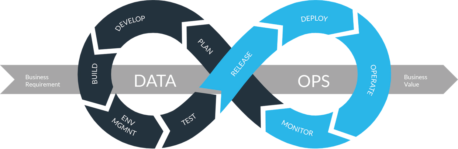 DataOps