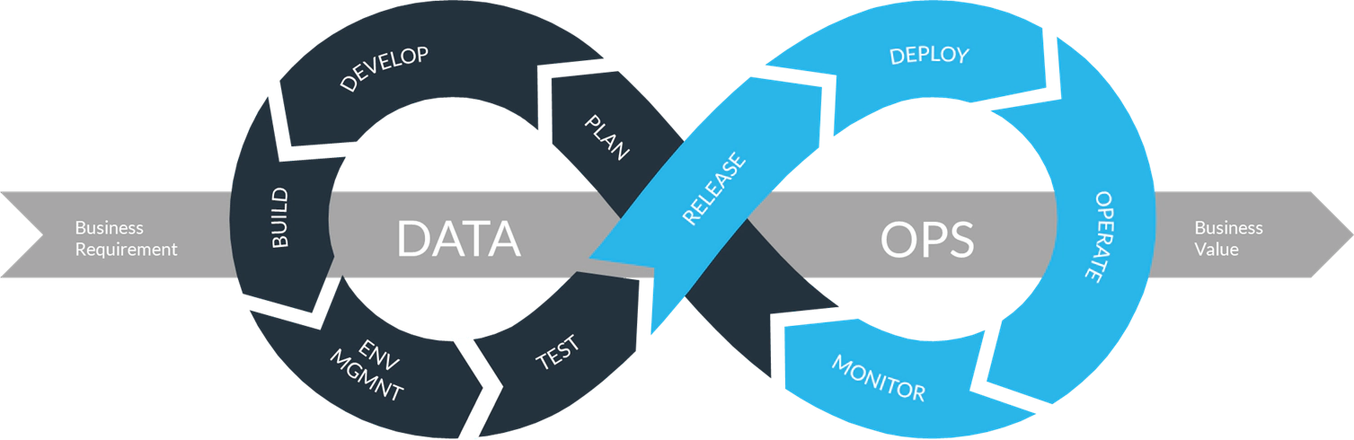 DataOps DataOps