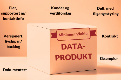 Minimum Viable Data Product