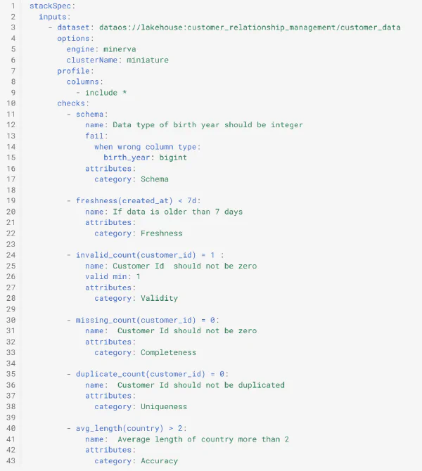 Eksempel på datakvalitetstester i Soda
