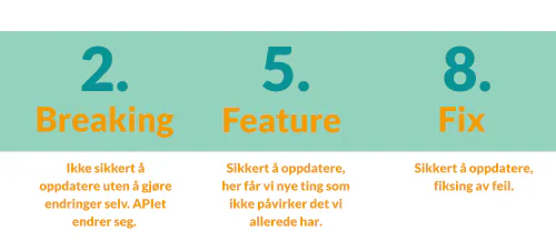 SemVer er semantisk versjonsnummerering