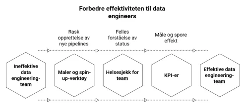 The community of practice must deliver more than guidelines