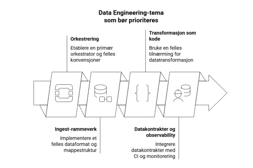 Mulig omfang for faggruppen