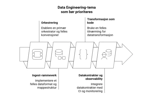Mulig omfang for faggruppen Mulig omfang for faggruppen