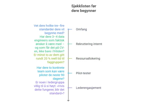 Sjekkliste før dere begynner Sjekkliste før dere begynner