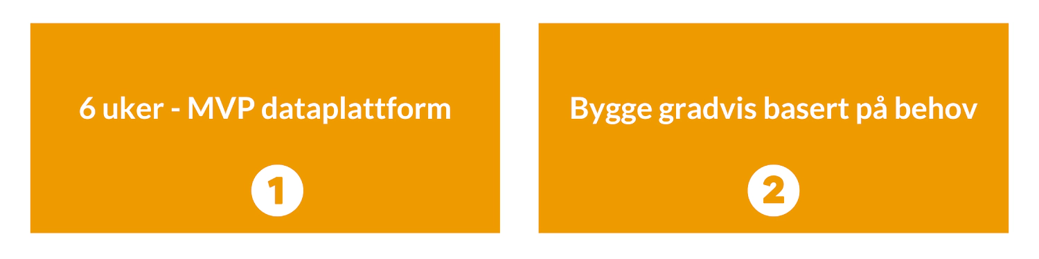 Illustrasjon av 2 tilnærminger til å bygge en dataplattform - raskt eller over tid (Glitni)