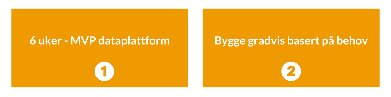 Illustrasjon av 2 tilnærminger til å bygge en dataplattform - raskt eller over tid (Glitni) Illustrasjon av 2 tilnærminger til å bygge en dataplattform - raskt eller over tid (Glitni)