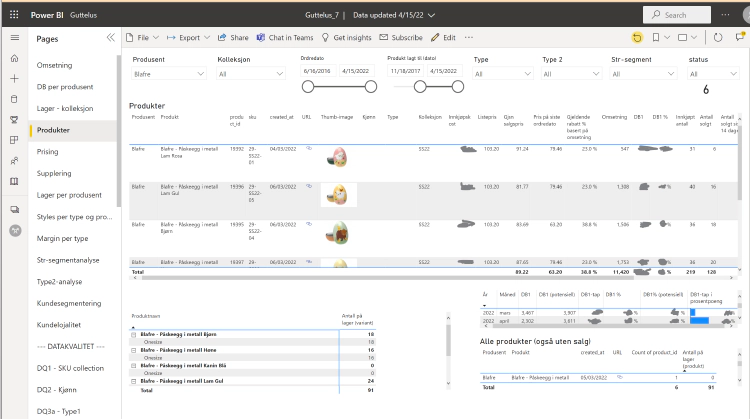 PowerBI - salg av påskeegg på Guttelus.no