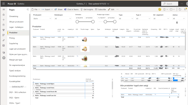 PowerBI - salg av påskeegg på Guttelus.no PowerBI - salg av påskeegg på Guttelus.no