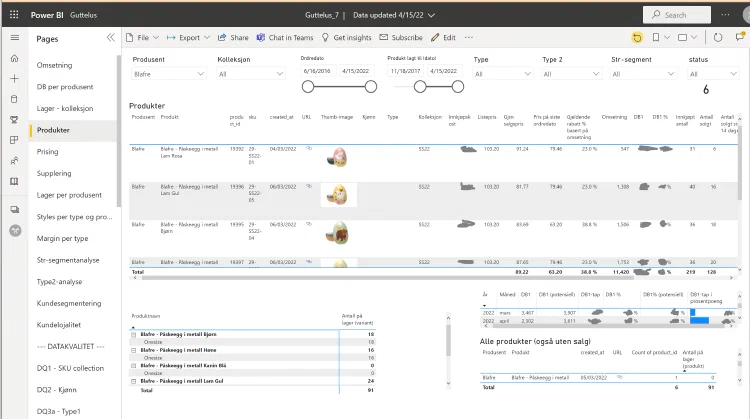 PowerBI - salg av påskeegg på Guttelus.no