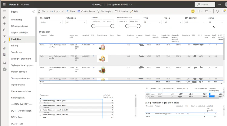 Power BI - Easter egg sales on Guttelus.no