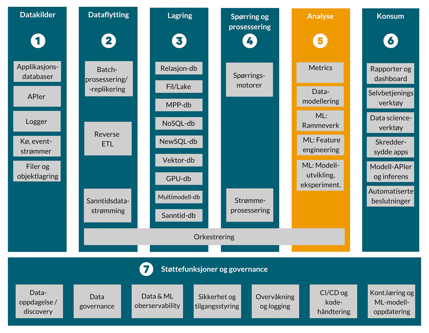 Detailed functional architecture - analytics (figure created by Glitni)