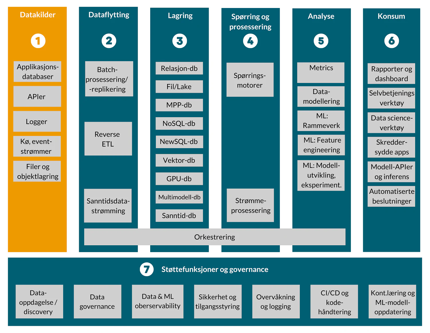 Detailed functional architecture - data sources (figure created by Glitni)