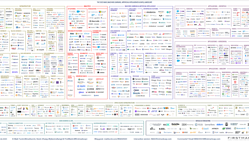 MAD: The Landscape for Machine Learning, AI and Data - 2023