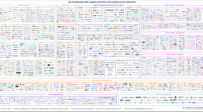 MAD: The Landscape for Machine Learning, AI and Data - 2024