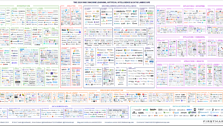 MAD: The Landscape for Machine Learning, AI and Data - 2024