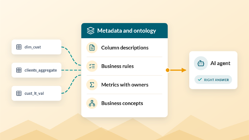 Metadata and ontology between the tables and the AI agent
