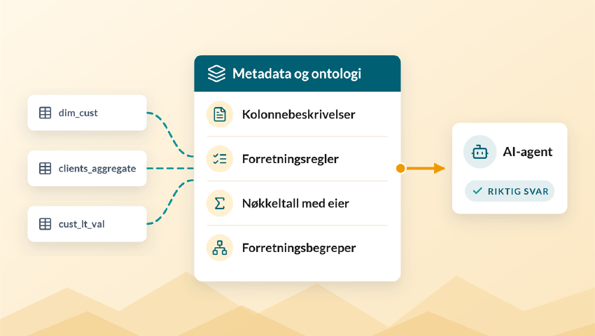 Metadata og ontologi mellom tabellene og AI-agenten